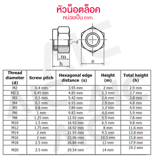 หัวน็อตล็อค