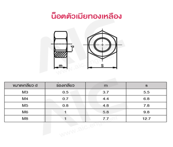 ทองเหลือง