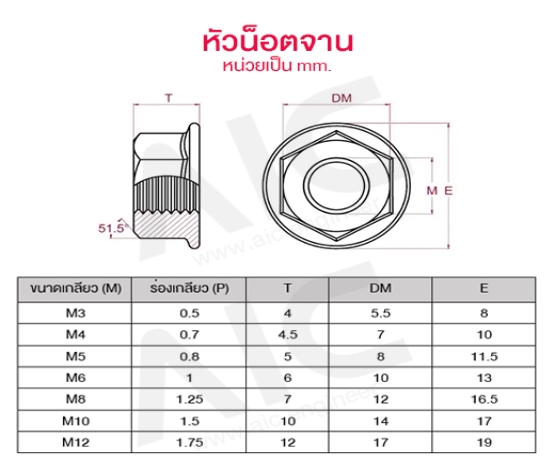 หัวน็อตจาน