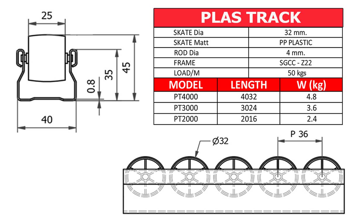 Roller Track กว้าง 25mm ขนาดล้อ 32mm ยาว 2เมตร