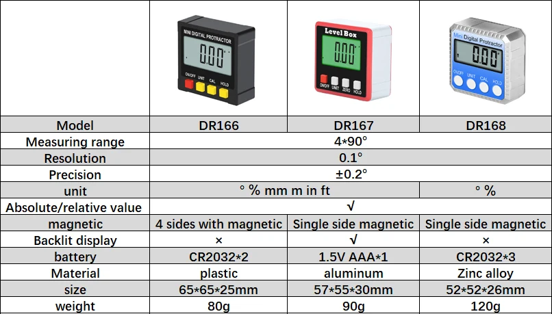 digital-water-level-plastic