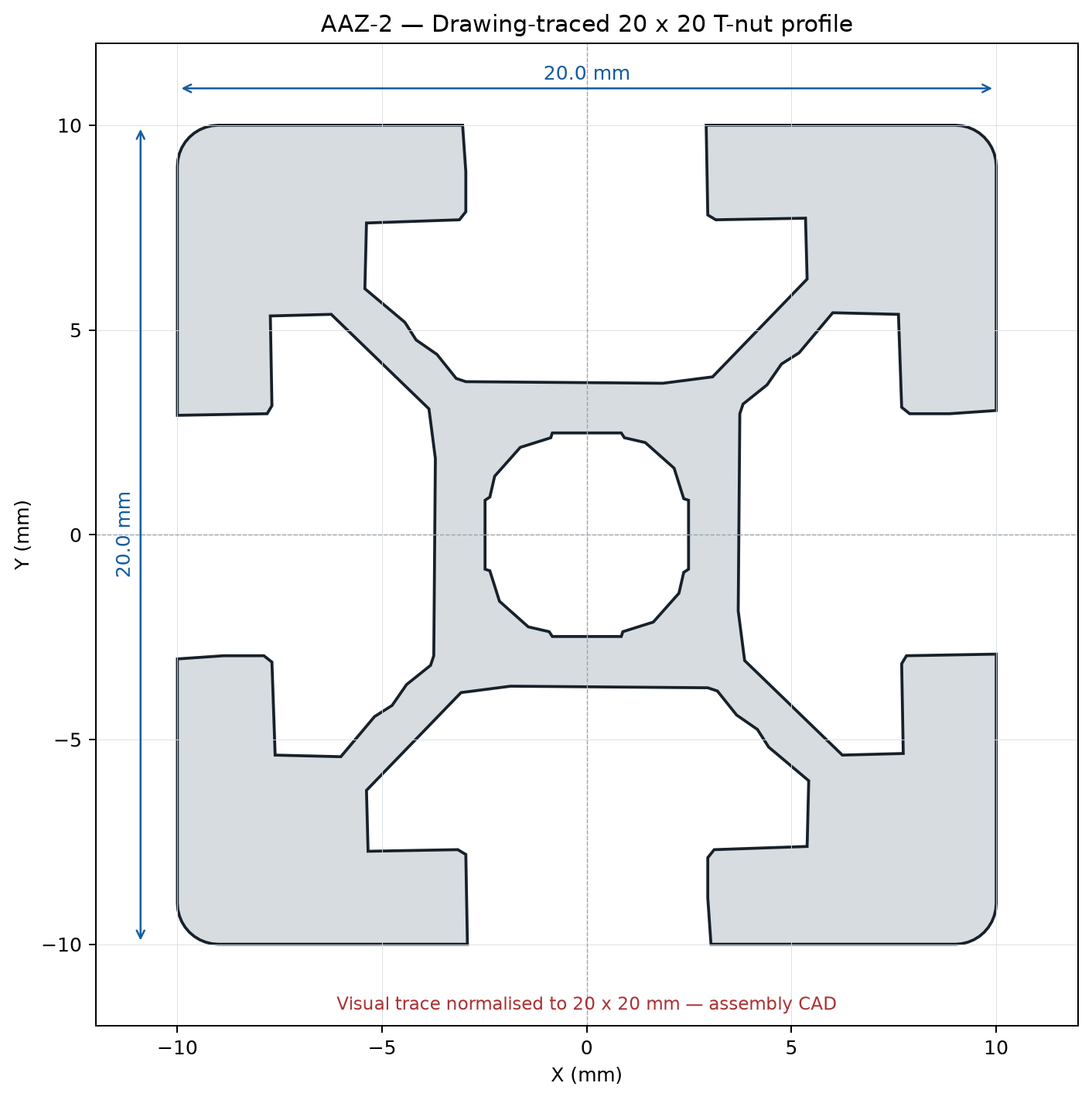 AAZ-2 — อลูมิเนียมโปรไฟล์ 20x20mm T-Nut สีเงิน