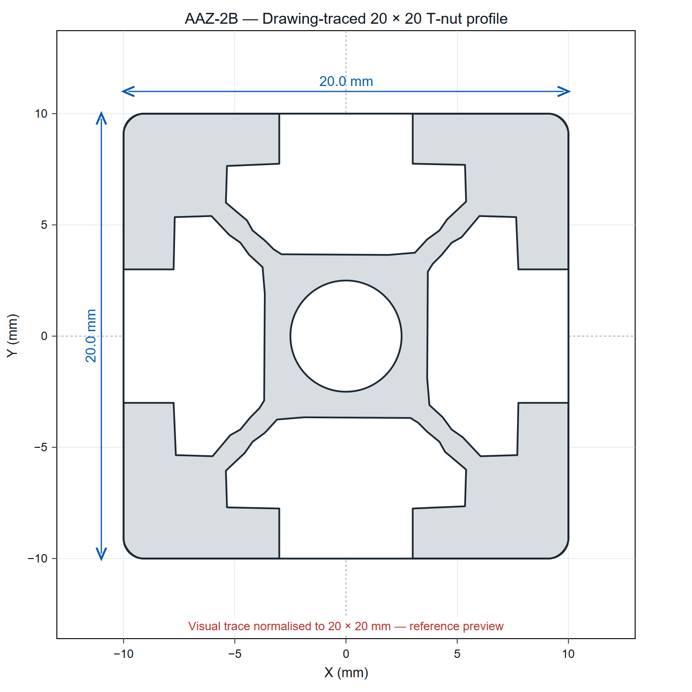 AAZ-2B — อลูมิเนียมโปรไฟล์ 20x20mm T-Nut สีดำ