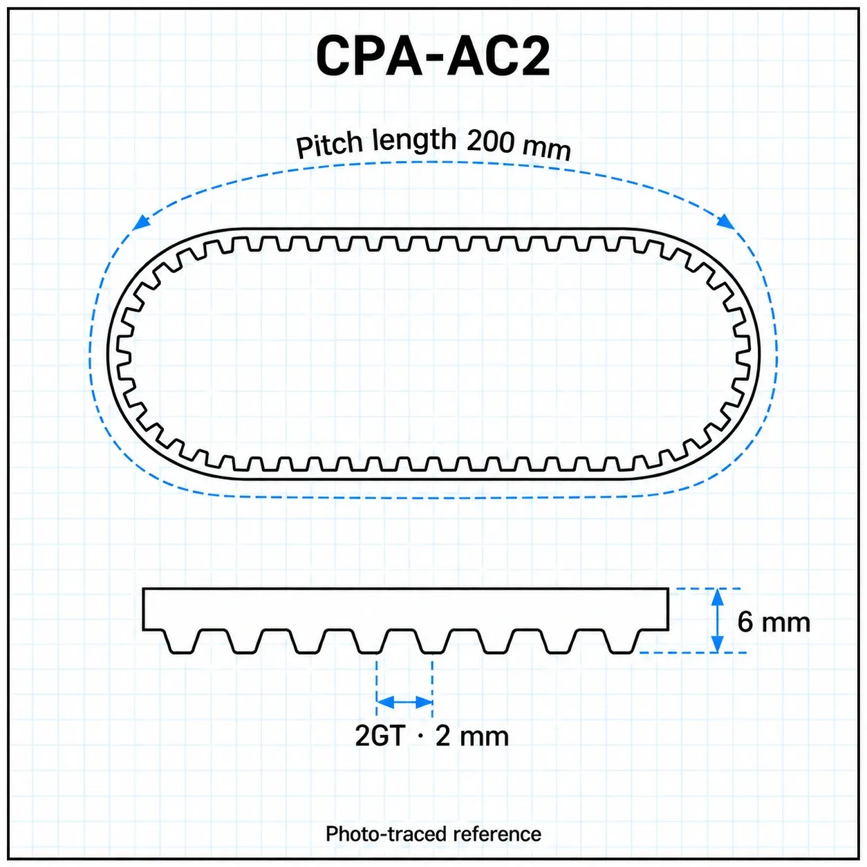 CPA-AC2 — Timing Belt 2GT กว้าง6mm เส้นรอบวง 200mm