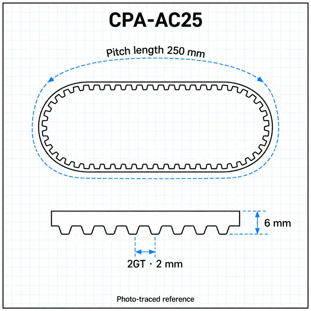 CPA-AC25 — Timing Belt 2GT กว้าง6mm เส้นรอบวง 250mm
