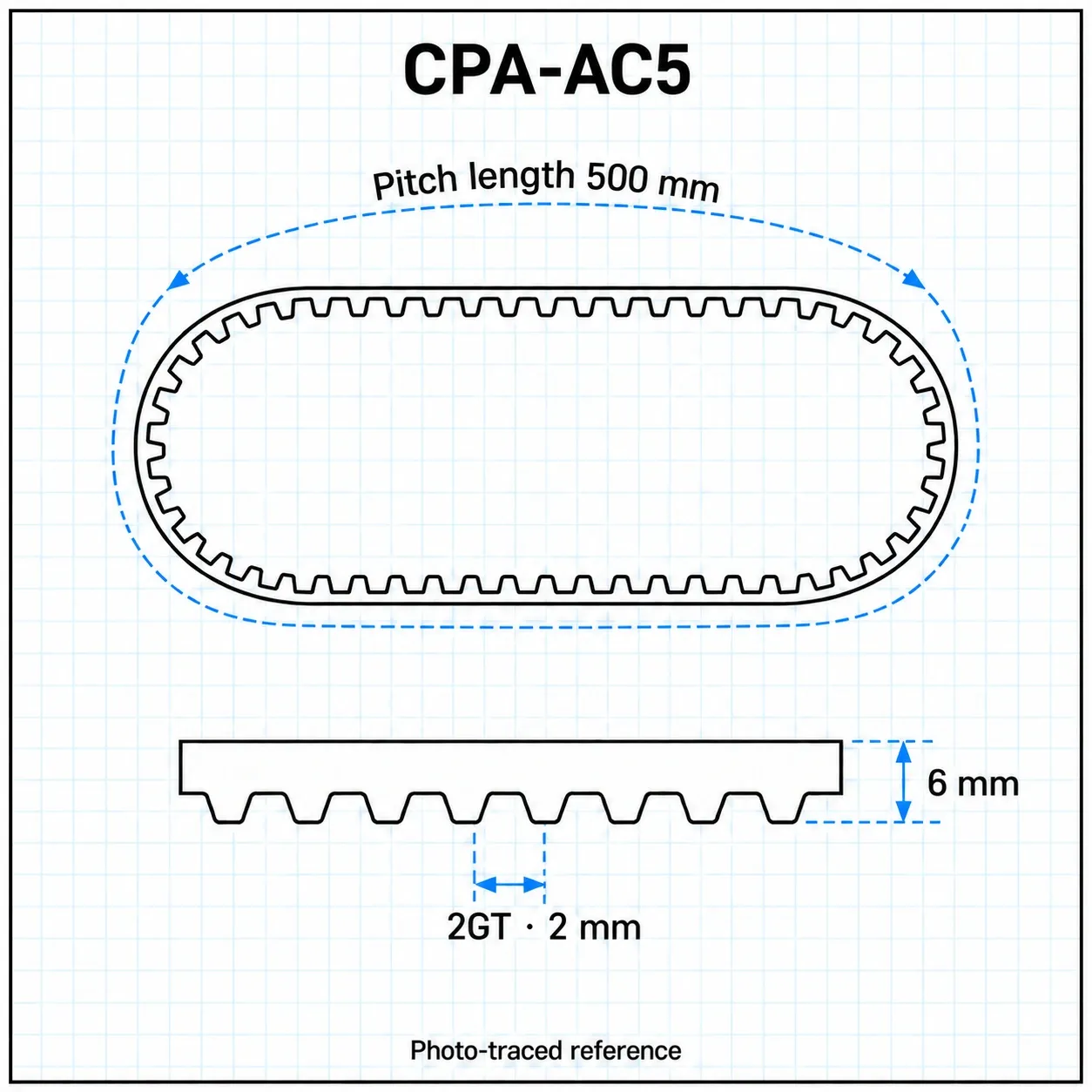 CPA-AC5 — Timing Belt 2GT กว้าง6mm เส้นรอบวง 500mm