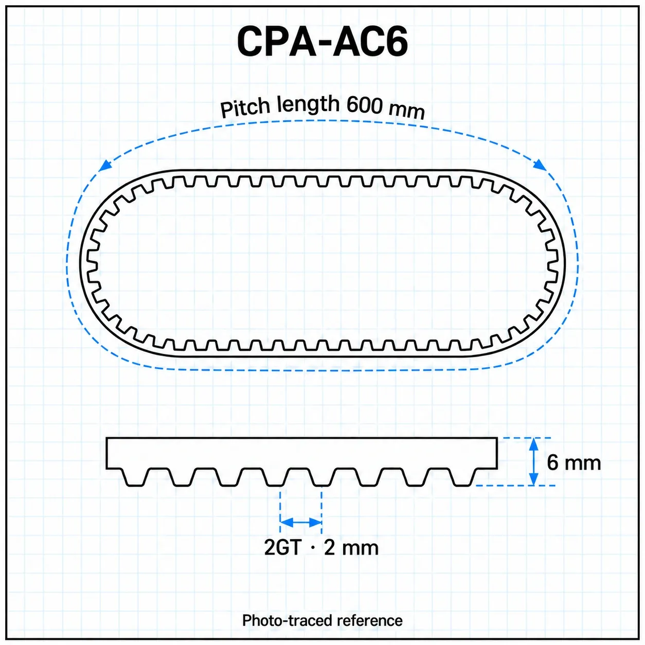 CPA-AC6 — Timing Belt 2GT กว้าง6mm เส้นรอบวง 600mm