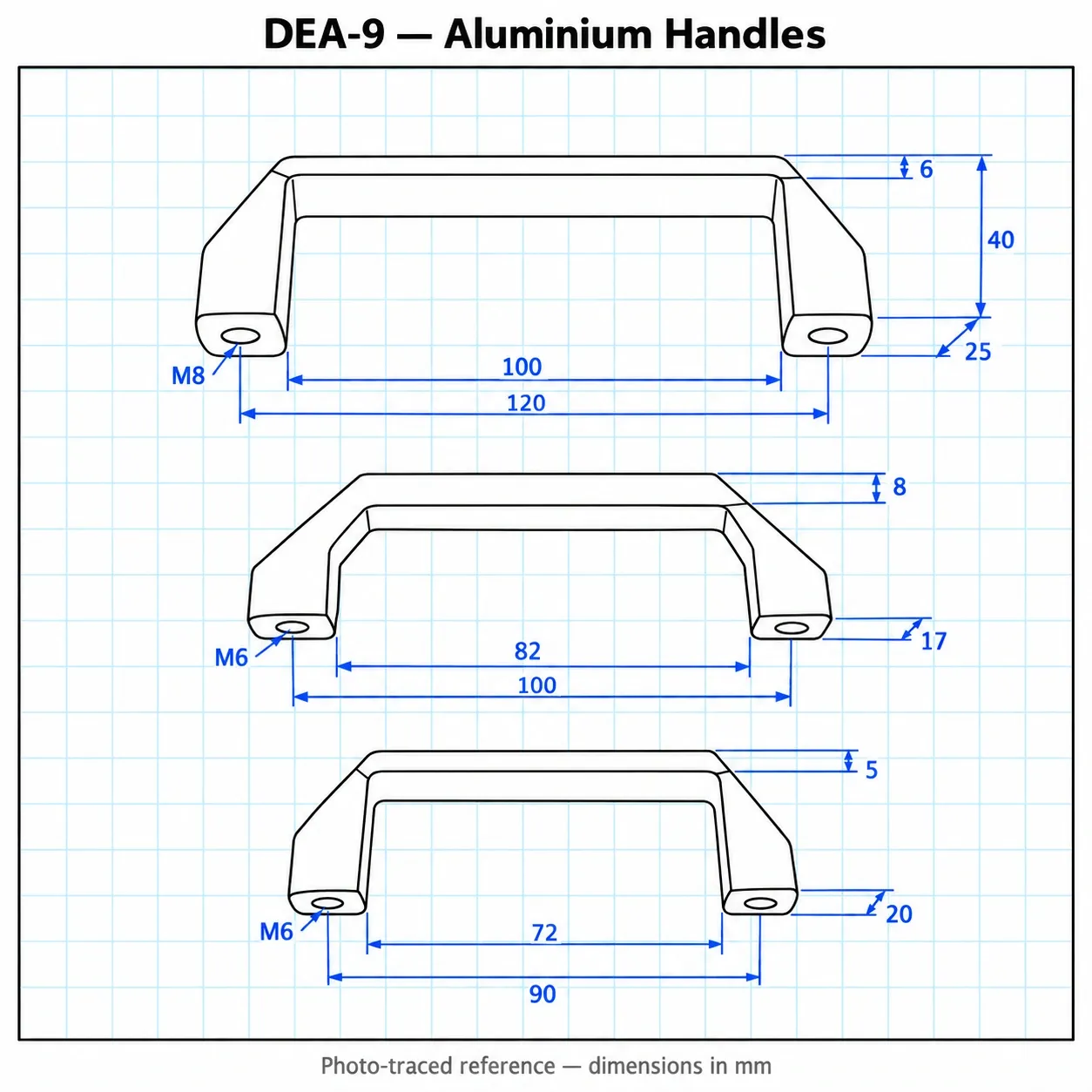 DEA-9 — มือจับอลูมิเนียม 90mm สีดำ