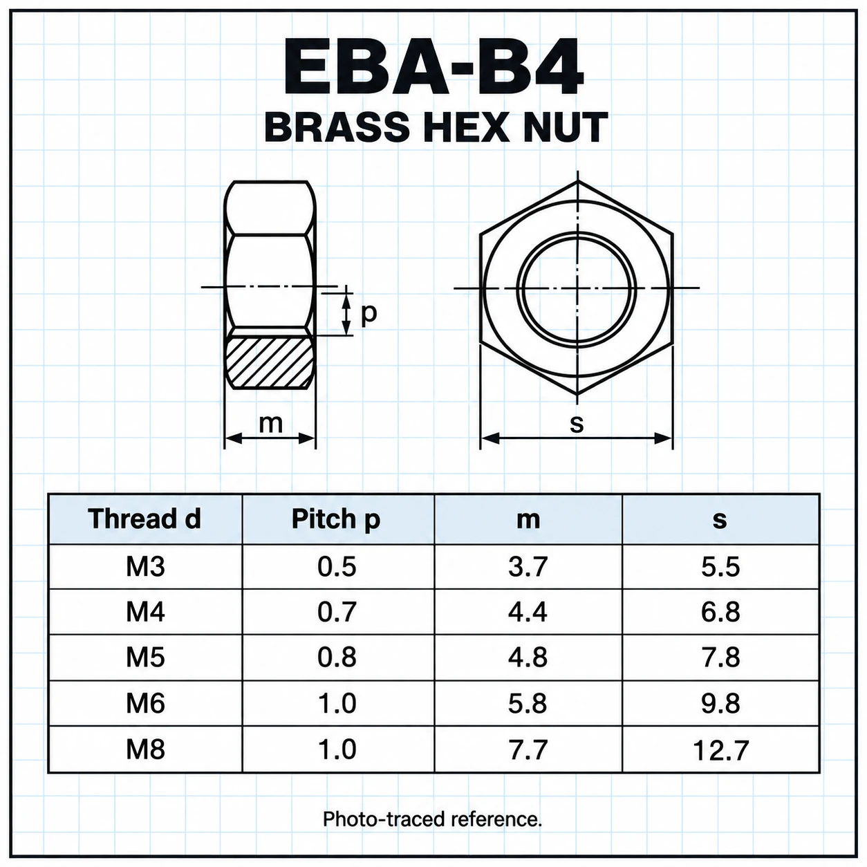 EBA-B4 — น็อตตัวเมียทองเหลือง M4