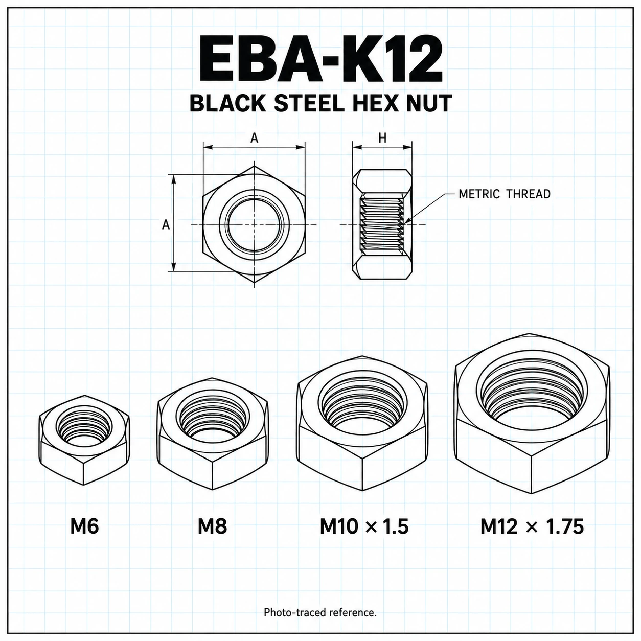 EBA-K12 — น็อตตัวเมียรมดำ M12 (1.25)
