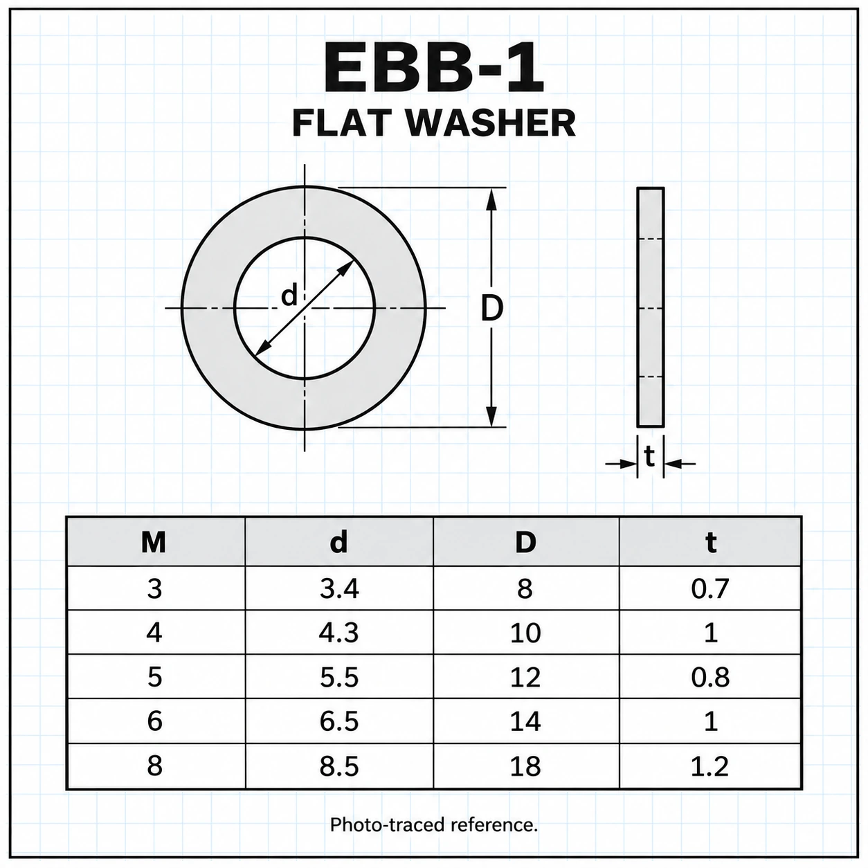 EBB-1 — แหวนอีแปะชุบขาว M10