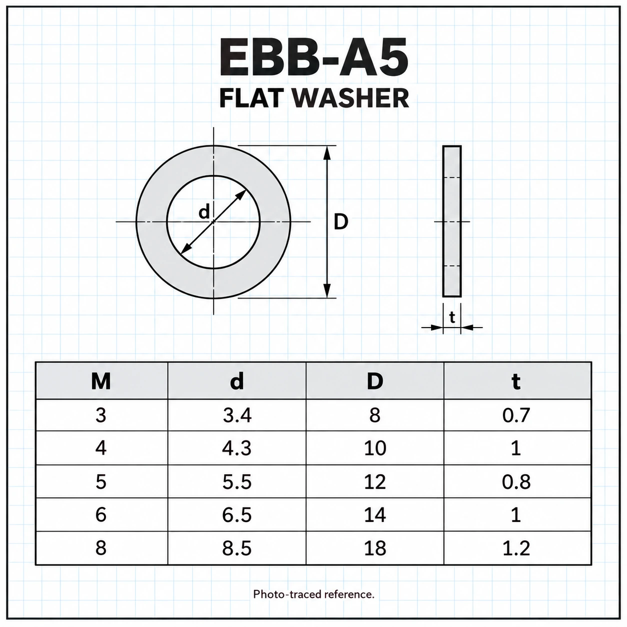 EBB-A5 — แหวนอีแปะอลูมิเนียม M5