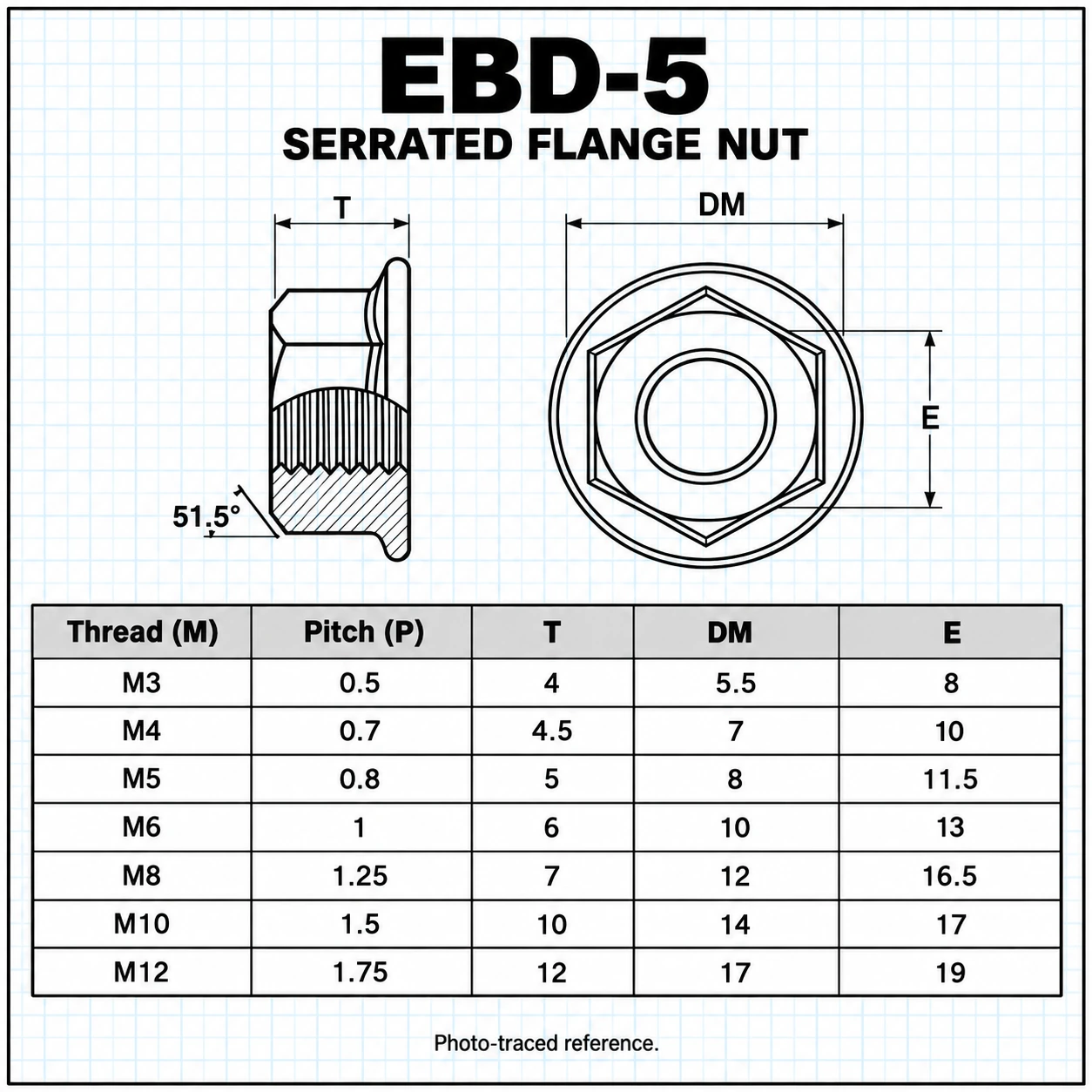 EBD-5 — หัวน็อตจาน M5 (1.25)