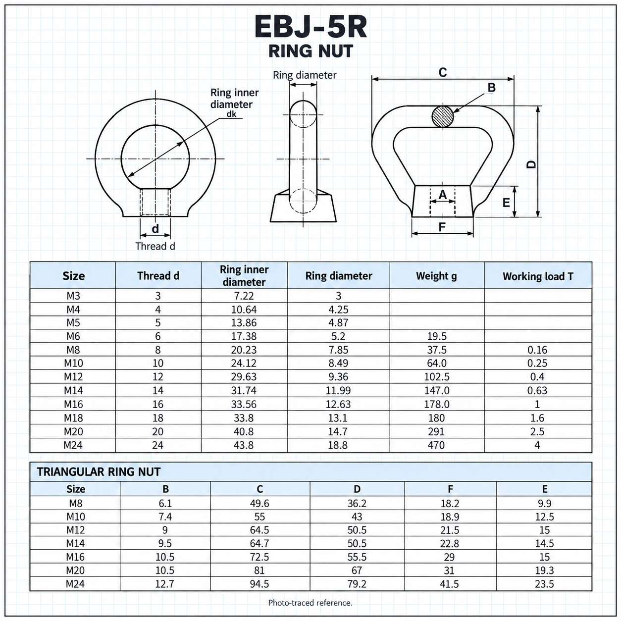 EBJ-5R — Ring Nut/Eye Nut สแตนเลส หัวกลม M5
